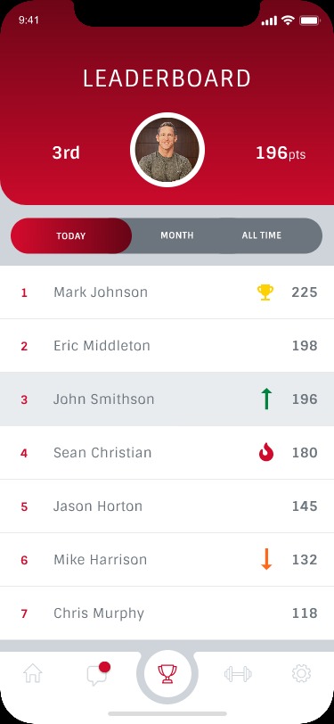 Leaderboard